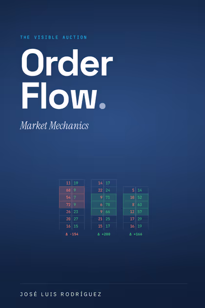 Cover of ORDER FLOW, Market Mechanics: dark blue background with three Footprint columns and the delta of each